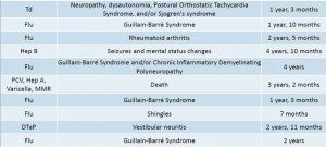 Victims Crippled and Killed by the Flu Shot Compensated by U.S. Government June 2014 Vaccine Damages p2 1024x464 Victims Crippled and Killed by the Flu Shot Compensated by U.S. Government