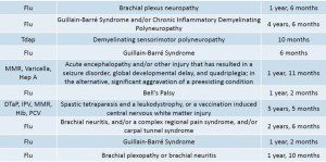 Victims Crippled and Killed by the Flu Shot Compensated by U.S. Government June 2014 Vaccine Damages p3 1024x510 Victims Crippled and Killed by the Flu Shot Compensated by U.S. Government