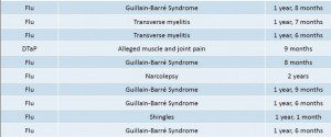 Victims Crippled and Killed by the Flu Shot Compensated by U.S. Government June 2014 Vaccine Damages p4 1024x427 Victims Crippled and Killed by the Flu Shot Compensated by U.S. Government