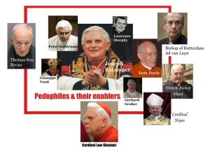 pope pedophiles-their-enablers-rev-6-7-10