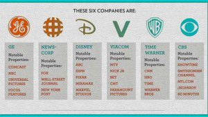 6 companies own 90% of the media