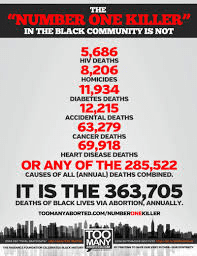 BLACK COMMUNITY DEATH CAUSES