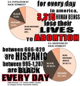 abortion-stats-