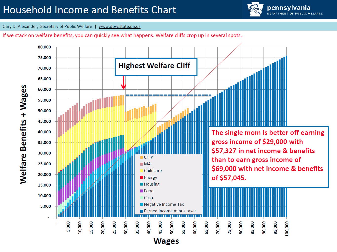 govt welfare cliff